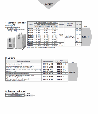 SMC COMMERCIAL REFRIGERATED AIR DRYER 41-45 CFM ( 10 HP)