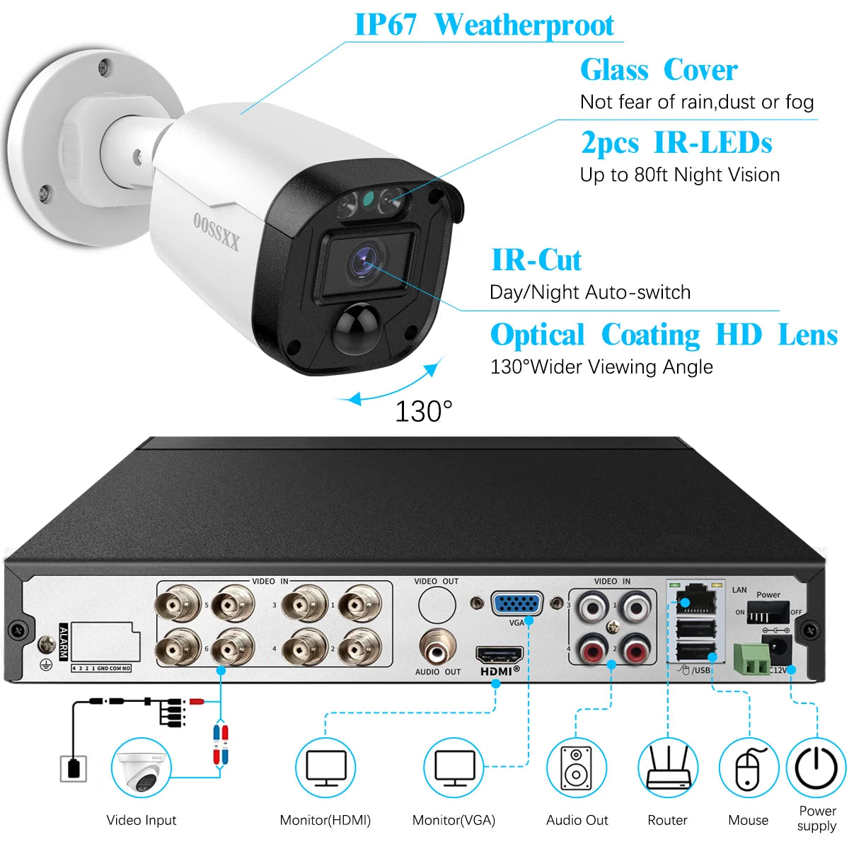 {Full HD 5MP} Outdoor Wired Security Camera System with Night Vision, No Hard Drive