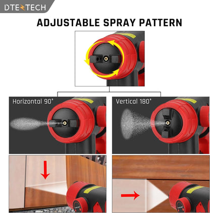 Paint Sprayer for Milwaukee M18 18V Battery, Spray Paint Gun with Brushless Motor and Copper Nozzle, 200W Cordless Paint Sprayer for Home Interior and Exterior, House Paint(Battery Not Included)