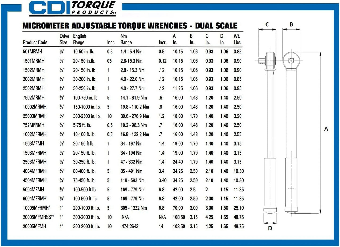 CDI Torque Products 2002MRMH 3/8-Inch Drive Metal Handle Click Type Torque Wrench, Torque Range 30 to 200-Inc