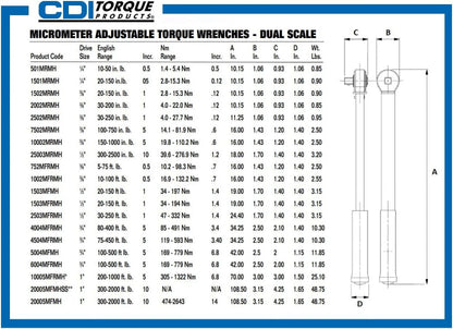 CDI Torque Products 2002MRMH 3/8-Inch Drive Metal Handle Click Type Torque Wrench, Torque Range 30 to 200-Inc
