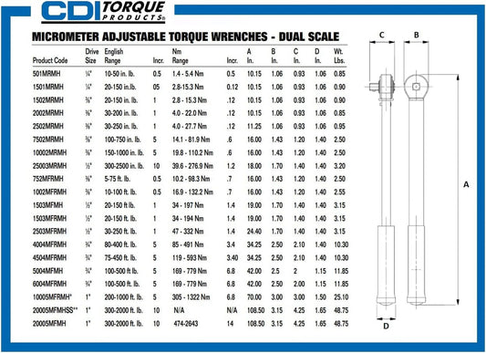 CDI Torque Products 2002MRMH 3/8-Inch Drive Metal Handle Click Type Torque Wrench, Torque Range 30 to 200-Inc