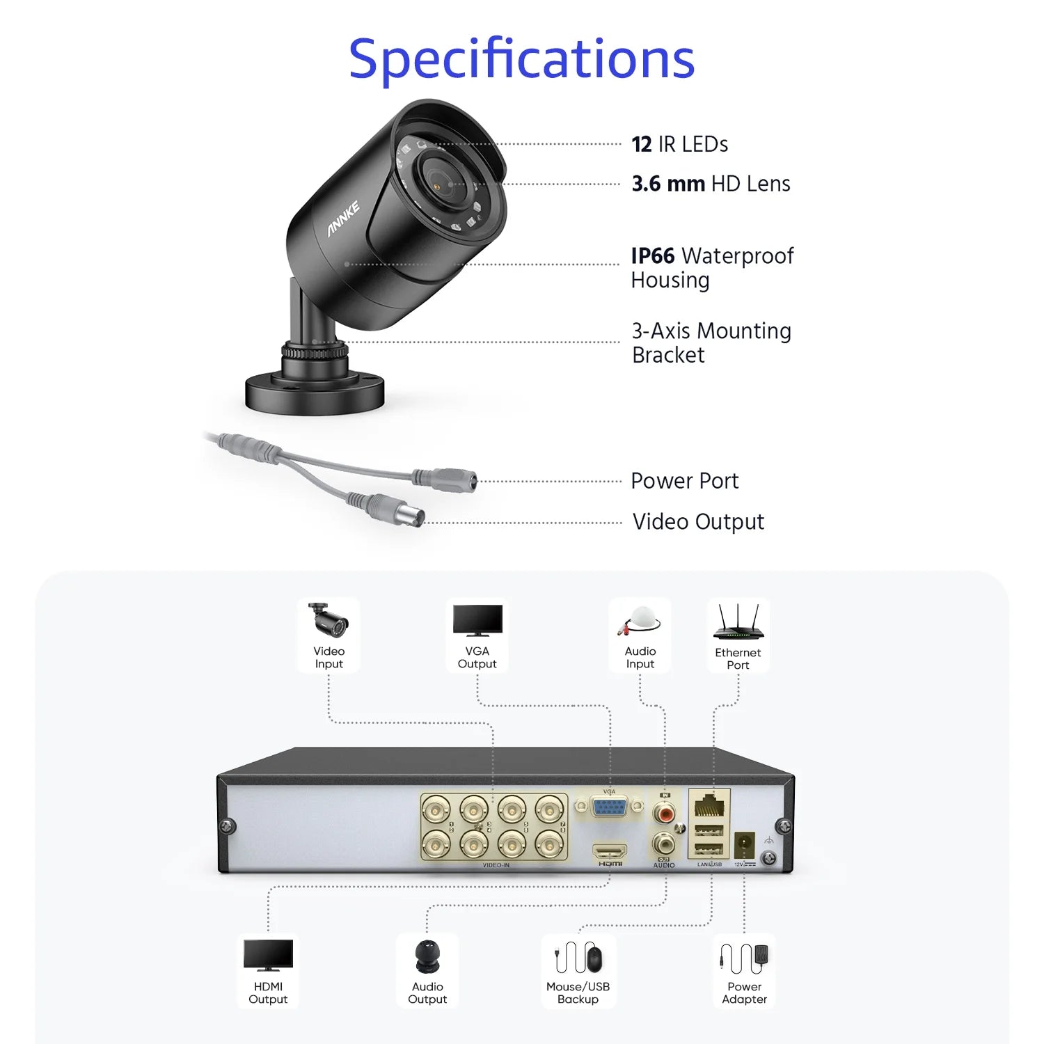 ANNKE 1080P H.265+ Home Security Camera System,3K 8CH Surveillance DVR and 4Pcs 1080p Weatherproof CCTV Camera,AI Human/Vehicle Detection, Remote Access,2TB HDD