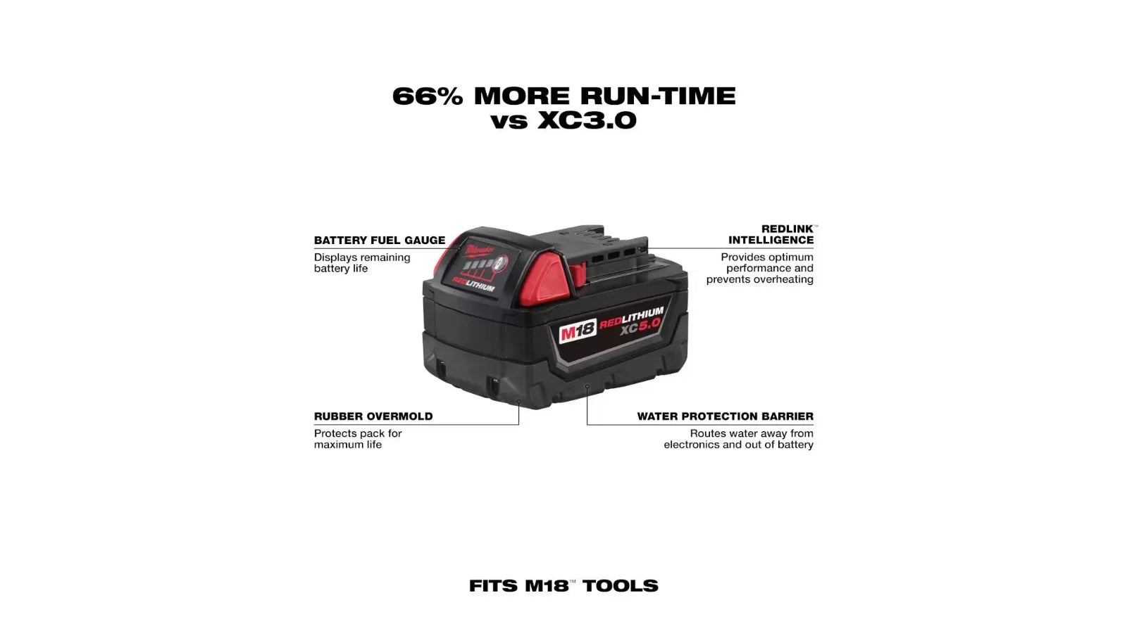 Open Box Milwaukee 2695-27SH M18 18-Volt Lithium-Ion Cordless Combo Kit 7-Tool with 2-Batteries, Charger and Tool Bag
