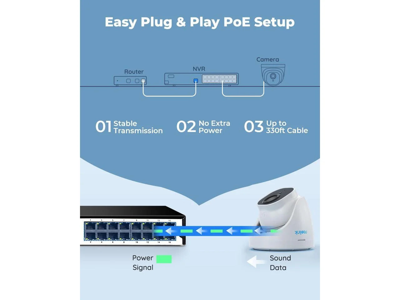 Reolink PoE Security Camera System,16pcs 8MP IP Camera Huam/Car Detect 16CH NVR 4TB HDD RLK16-820D16