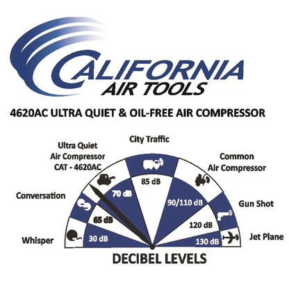 California Air Tools 4620AC 2 HP Portable Air Compressor 4.6 gal