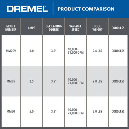 Dremel Multi-Max MM35-02 3.5 Amp Variable Speed Corded Oscillating Multi-Tool Kit with 7 Accessories and Storage Bag