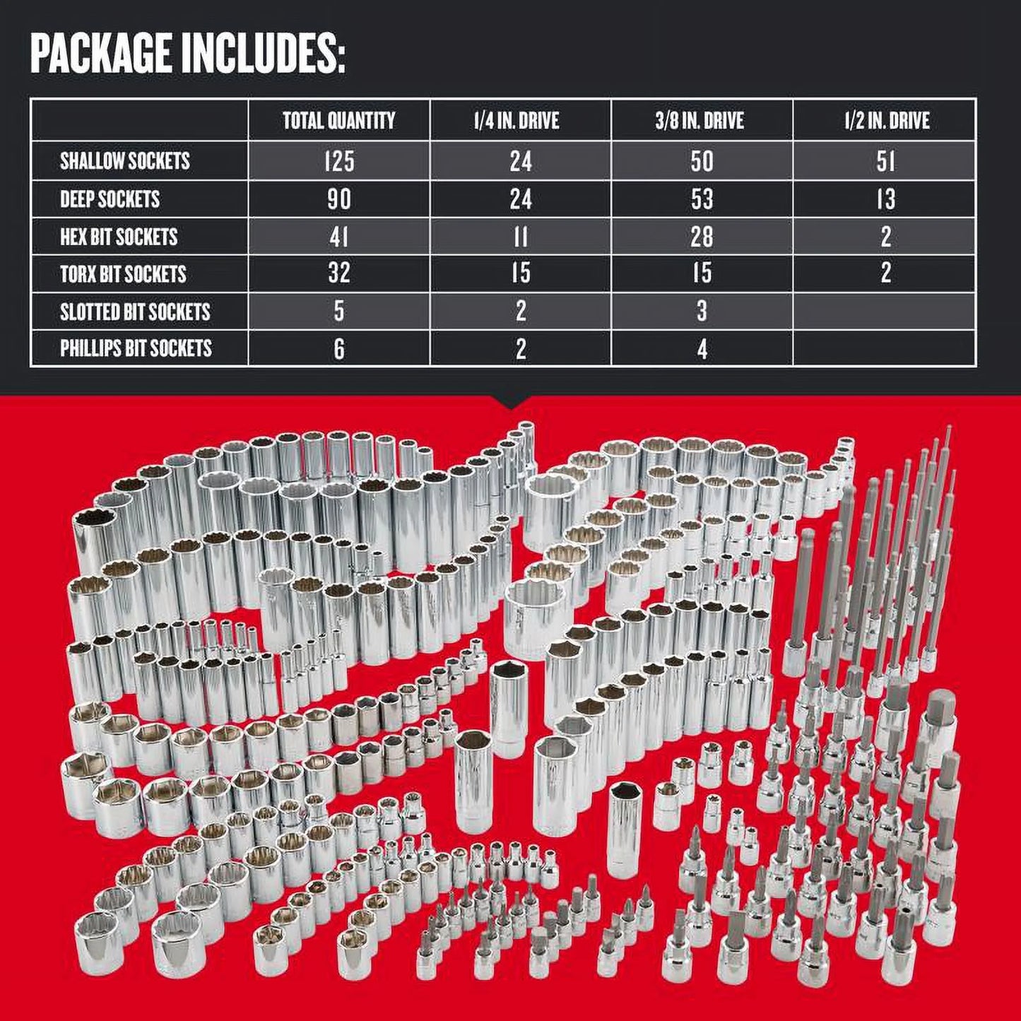 Craftsman 1/4 & 3/8 & 1/2 in. drive SAE 6 and 12 Point Socket Set 299 pc