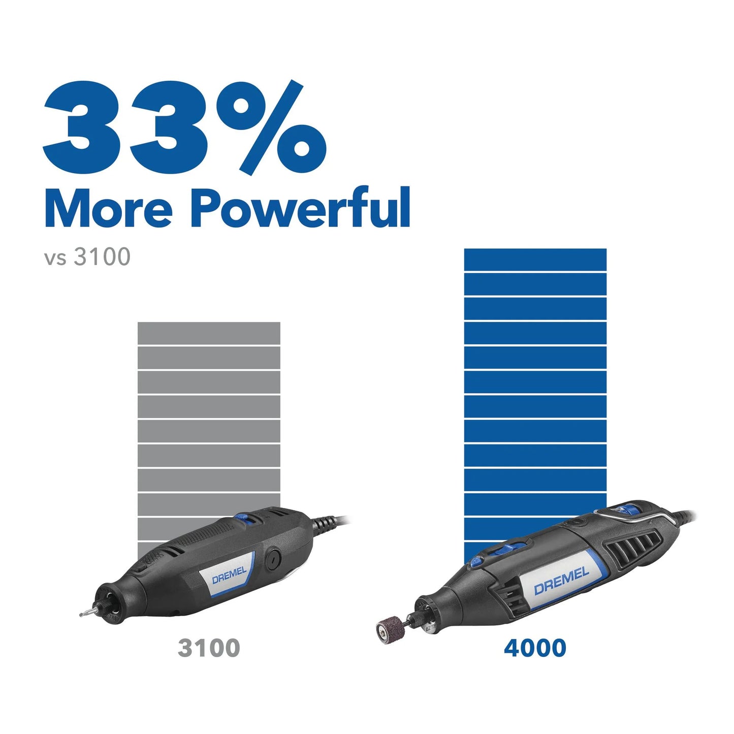 Dremel 4000-2/32 1.6 AMP Corded Rotary Tool Kit