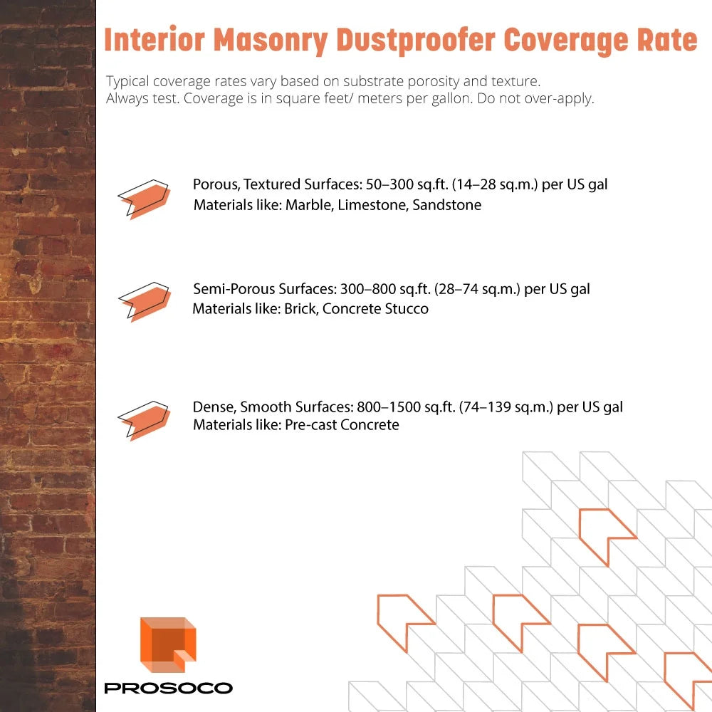 PROSOCO Interior Masonry Dustproofer - Ready-to-use, matte finish, breathable sealer prevents dusting from brick, mortar, natural stone - Trusted by Professionals