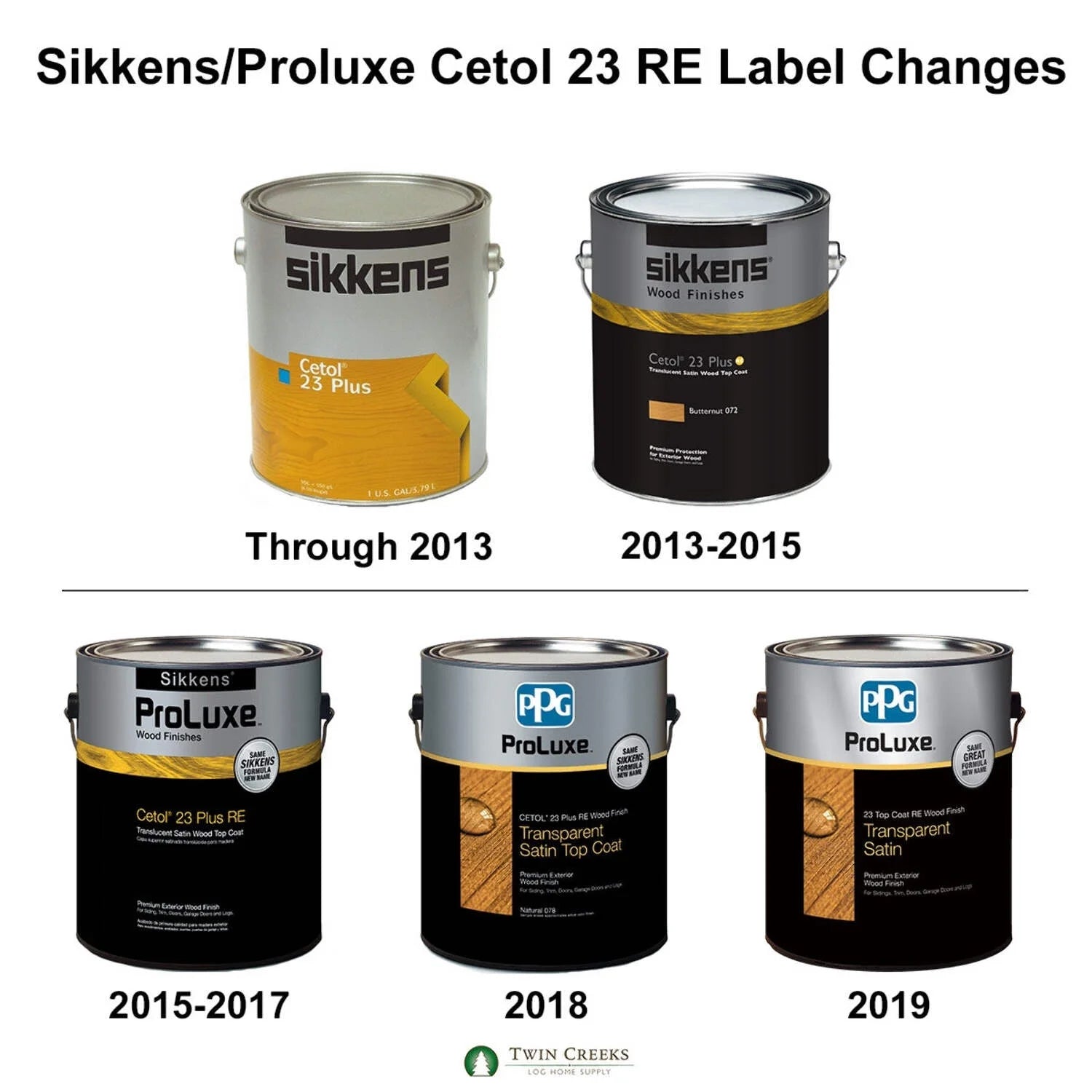 Sikkens SIK43077 5 Gallon Cetol 23 Plus Re Exterior Wood Finish Translucent - Cedar 077