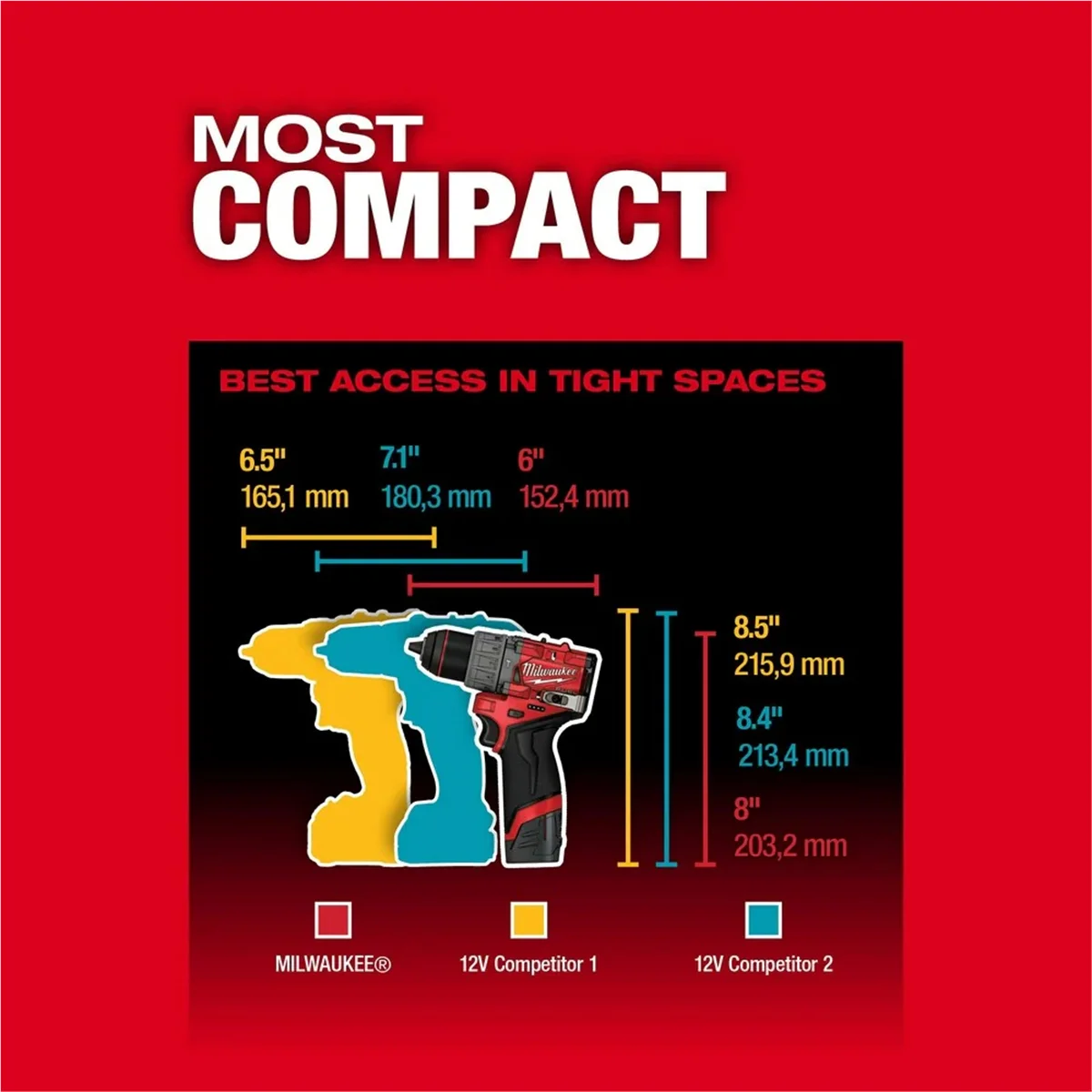 Milwaukee 3404-22 M12 FUEL 1/2" Hammer Drill Kit with Brushless Motor