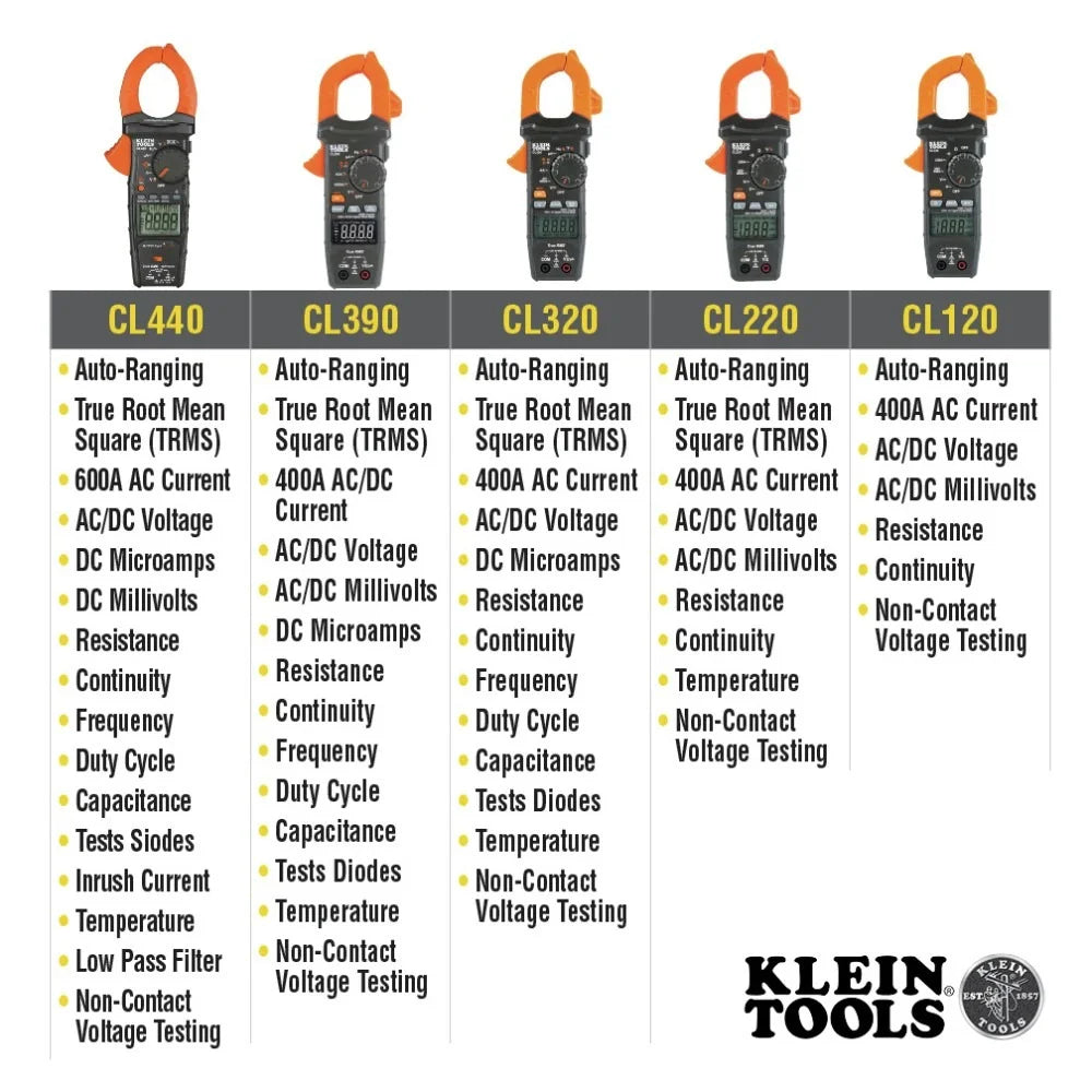 Klein Tools CL700 Autoranging Digital Clamp Meter, TRMS 600Amp, AC/DC Volts, Current, LoZ, Continuity, Frequency, NCVT, Temp, More, 1000V