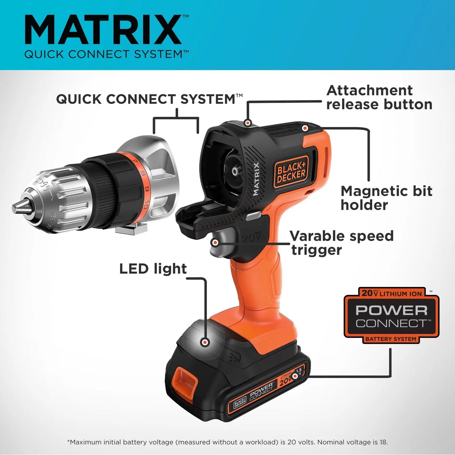BLACK+DECKER 20V Cordless Drill, Power Tool Set, 1.5Ah, 6 Piece Set, Battery Included