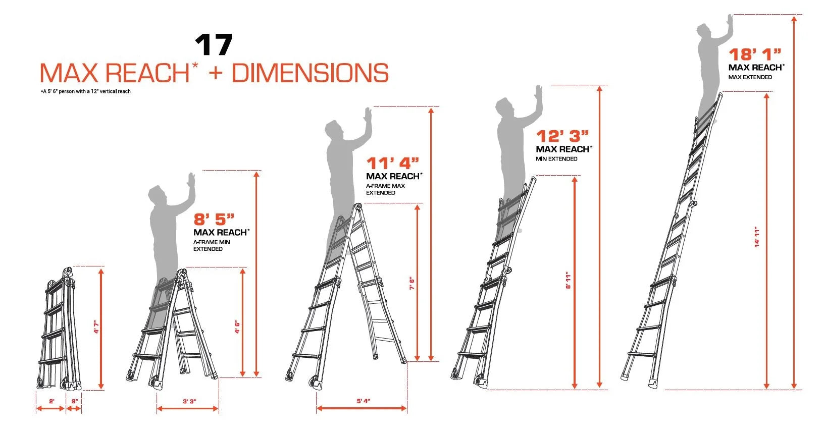 Little Giant LT M17 Aluminum Multi-Use Ladder with Wheels, Type 1A - 300 lbs. Rated