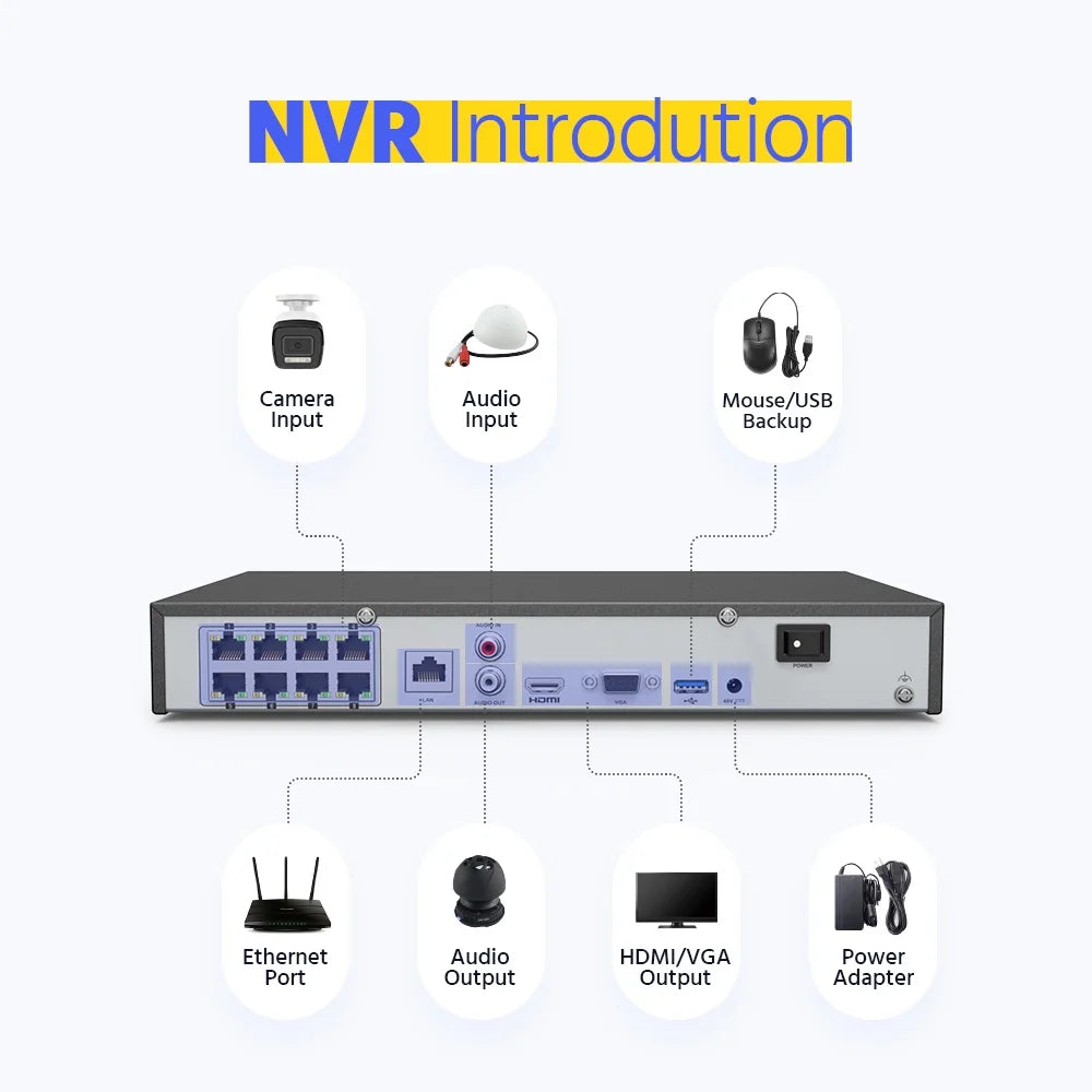 ANNKE 4K Ultra HD PoE Network Video Security System 8CH 4K H.265 Surveillance NVR With 4pcs 4K HD IP67 POE CCTV Dome Cameras without HDD