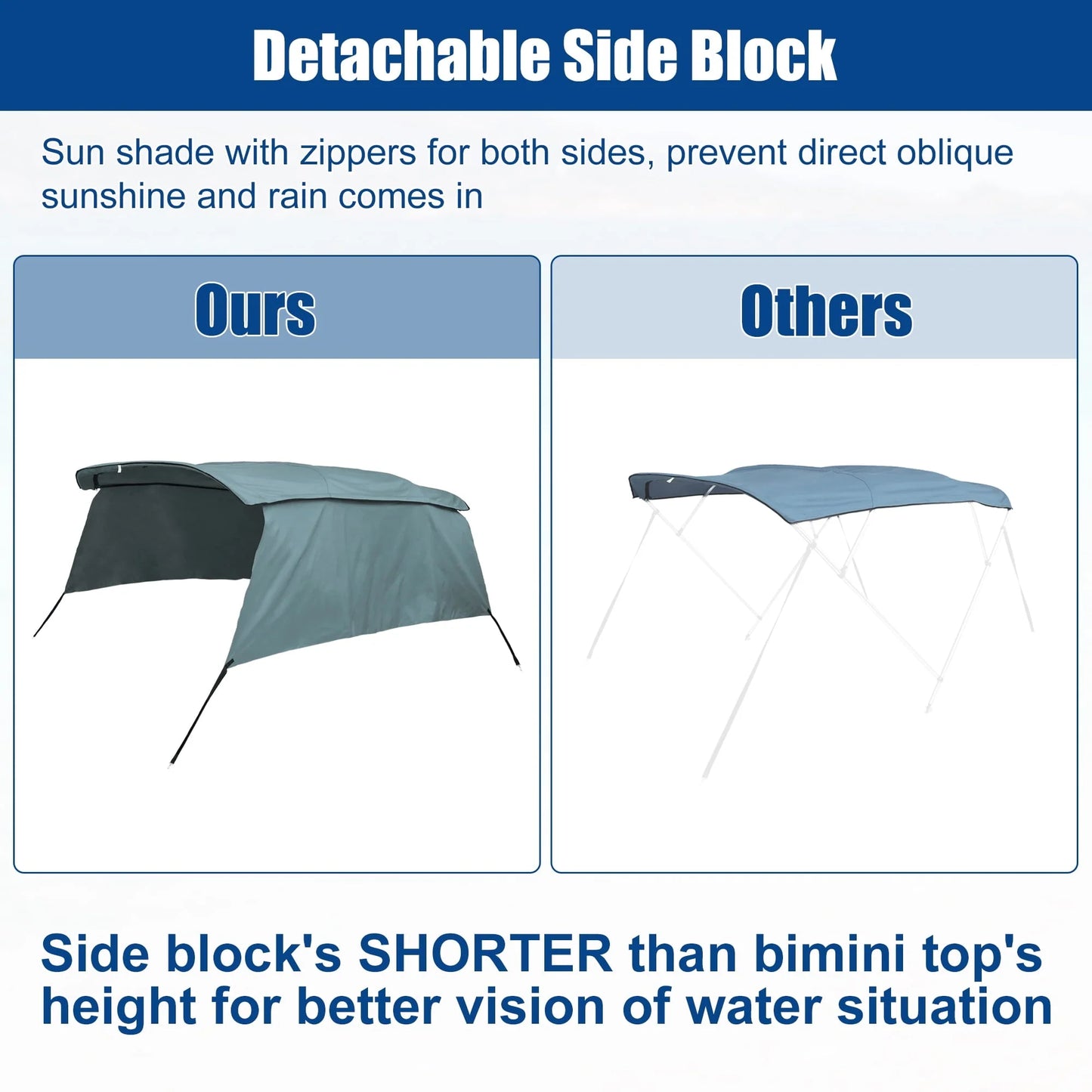 Unique Bargains 600D 4 Bow 8'L x 54"H x 91"-96"W Bimini Top Canvas Cover with Detachable Side Blocks Storage Boot Gray