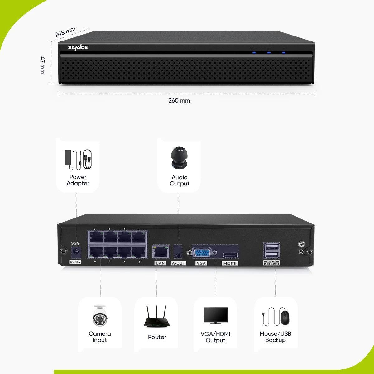 SANNCE 8CH 5MP Poe Home Security Camera System,2MP 8CH Poe NVR, 6pcs 1080P Outdoor Poe Cameras,No Hard Drive