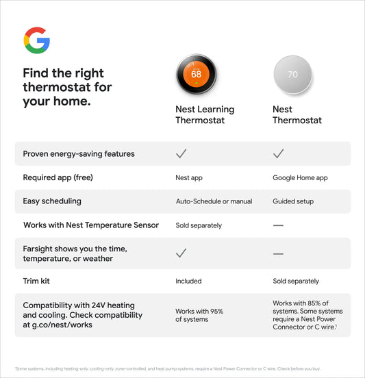 Google Nest Thermostat - Smart Programmable Wi-Fi GA01334-US - Snow