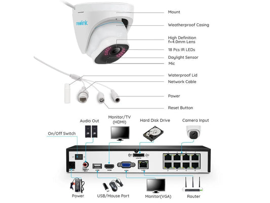 Reolink PoE Security Camera System,16pcs 8MP IP Camera Huam/Car Detect 16CH NVR 4TB HDD RLK16-820D16