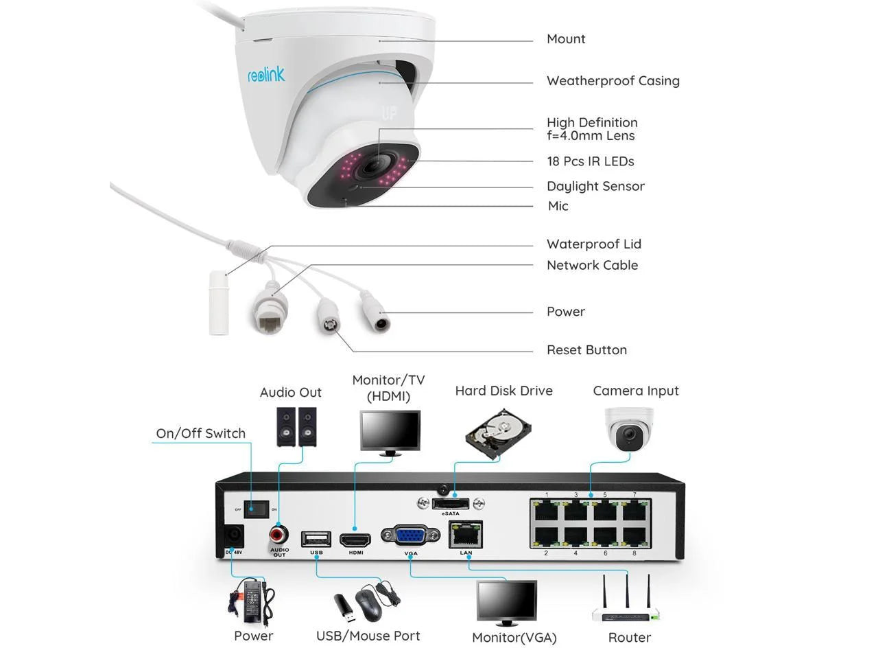 Reolink PoE Security Camera System,16pcs 8MP IP Camera Huam/Car Detect 16CH NVR 4TB HDD RLK16-820D16