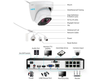 Reolink PoE Security Camera System,16pcs 8MP IP Camera Huam/Car Detect 16CH NVR 4TB HDD RLK16-820D16