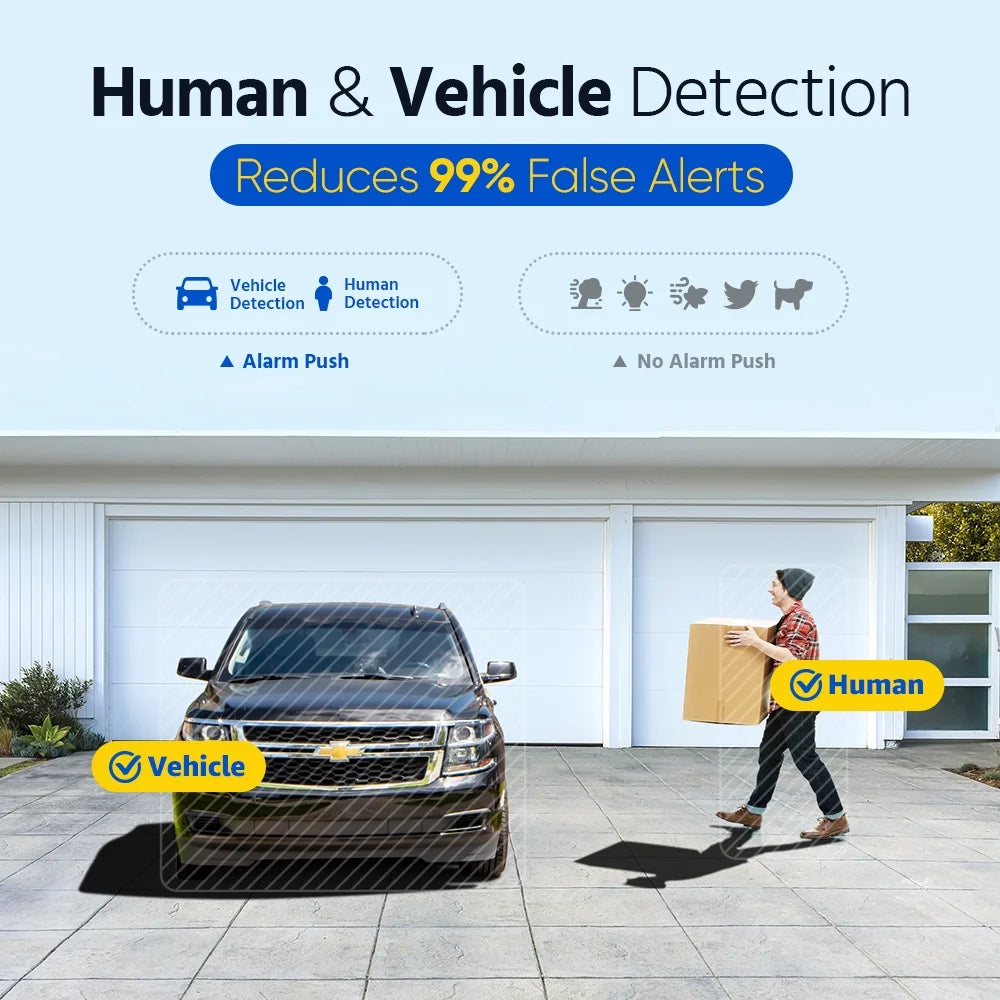 ANNKE PoE Security Camera 4K 8 Channel H.265+ NVR 5MP IP Turret Cameras with AI Vehicle Detection