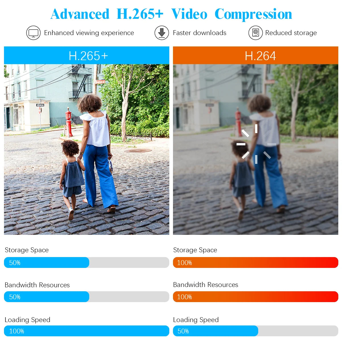 {Full HD 5MP} Outdoor Wired Security Camera System with Night Vision, No Hard Drive