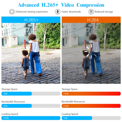 {Full HD 5MP} Outdoor Wired Security Camera System with Night Vision, No Hard Drive