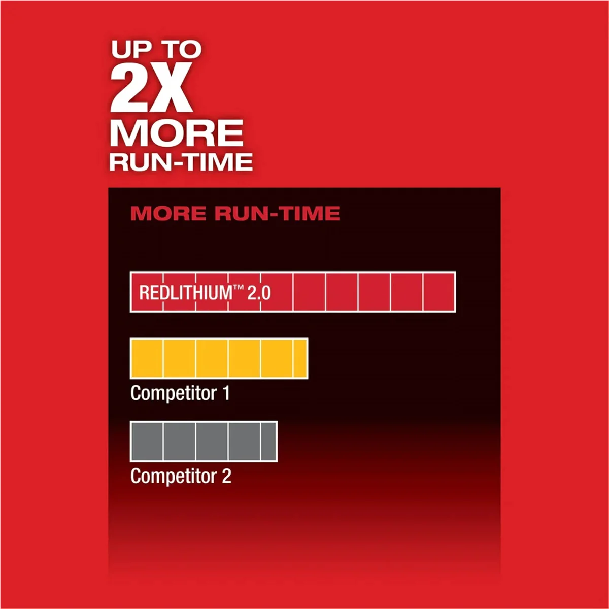 Milwaukee 2454-20 M12 FUEL 3/8" Impact Wrench - Tool Only