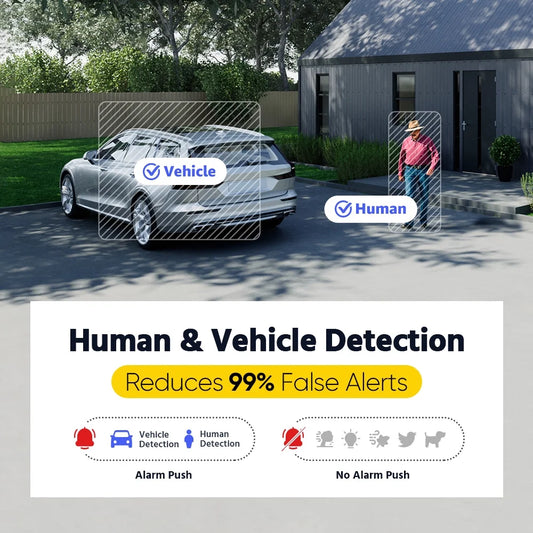 ANNKE 8CH 3K Security Camera System with Audio/Mic, 3K AI DVR and 8x5MP CCTV Camera with Dual Light, Human/Vehicle Detection, IP67, Color Night Vision, NO HDD, Surveillance System Kit