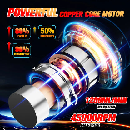 UXLXLK Cordless Paint Sprayer Gun with Battery 2 of 4.0Ah, Battery Display, 5 Copper Nozzles 1200ML Containers Airless HVLP Paint Sprayer for House Painting Furniture Cabinets Fence Wall.