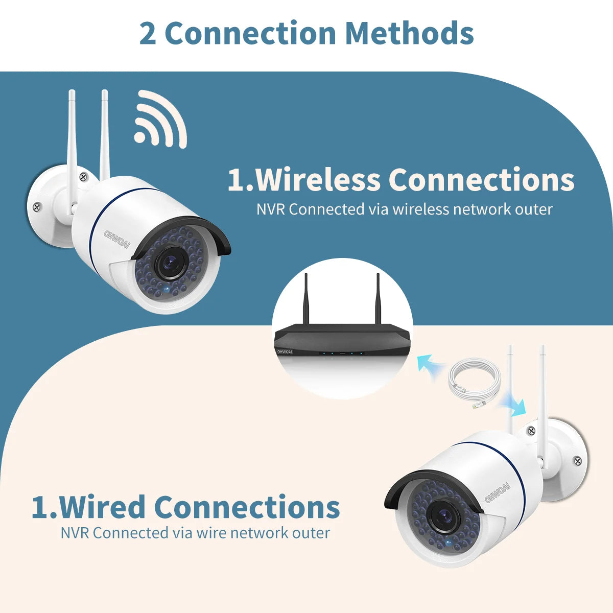 OHWOAI 3MP Wireless Outdoor Security Camera System, WiFi NVR Security Camera System with 100Ft Night Vision