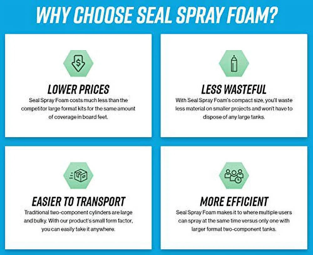Seal Spray Foam High Performance Closed Cell Insulating Foam Can Kit w/Angled Gun Foam Applicator and 1 Can of Cleaner (200 Board FT-8 Cans)