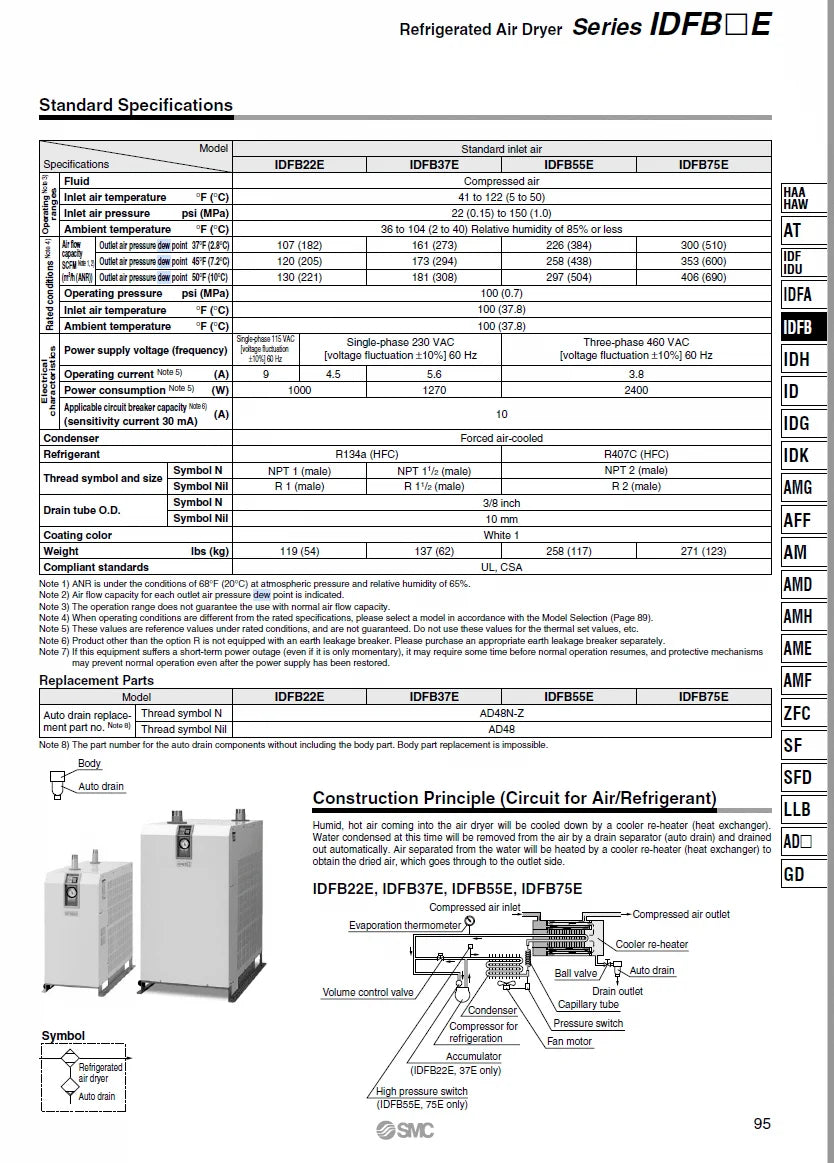 SMC COMMERCIAL REFRIGERATED AIR DRYER 300-406 CFM (75-100 HP) 3PH 460 VOLTS