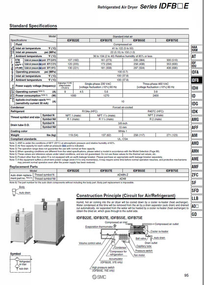 SMC COMMERCIAL REFRIGERATED AIR DRYER 300-406 CFM (75-100 HP) 3PH 460 VOLTS