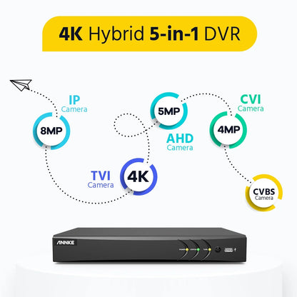 ANNKE 4K 8CH Security Camera System Outdoor with AI Human/Vehicle Detection, H.265+ 5-in-1 DVR Recorder and 8pcs 5MP IP67 CCTV Outdoor Bullet Cameras with Night Vision, Smart IR, 4TB HDD