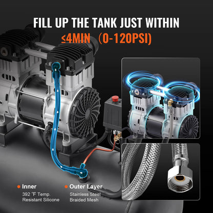 KFFKFF Air Compressor with 15 Gallon Steel Tank, 2HP, 5.3 CFM@90 PSI, Oil-Free Operation & Max 125PSI. Quiet 78dB for Auto Repairs, Tire Inflation & Spray Paint