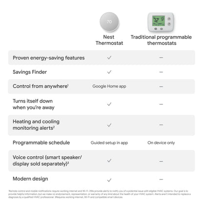 Google Nest Thermostat - Smart Programmable Wi-Fi GA01334-US - Snow