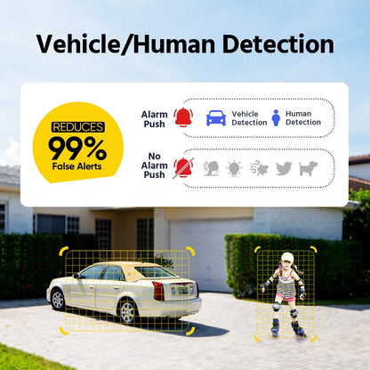 ANNKE PoE Security Camera Outdoor with Dual Lens 180? Filed of View, 6MP IP Surveillance Camera Support Color Night Vision, Person/Vehicle Detection, Two-Way Talk, Built-in SD Card Slot