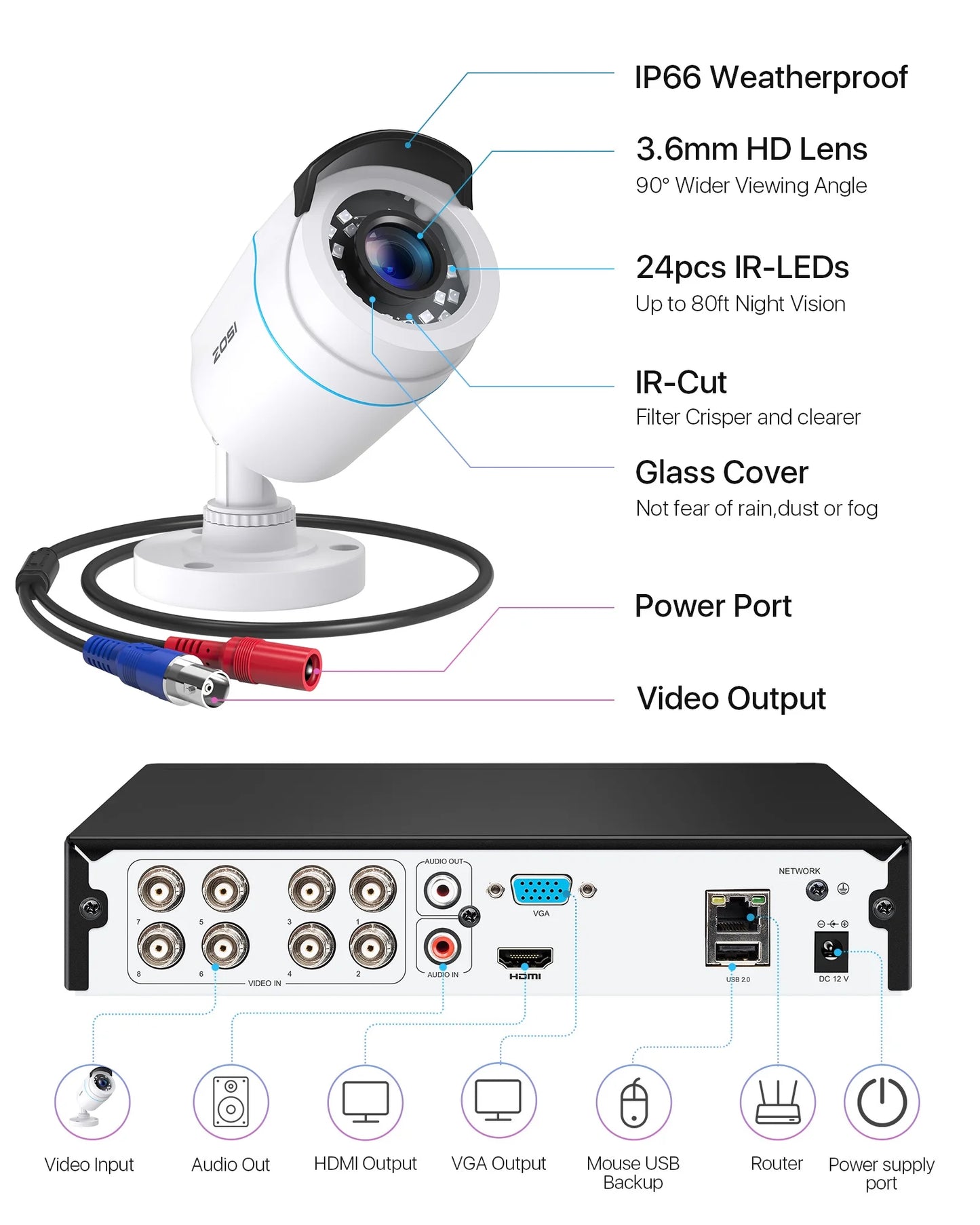 ZOSI H.265+ 3K Lite Security Camera System, 8CH 5MP Lite DVR, 4X HD 1920TVL Indoor Outdoor Waterproof CCTV Cameras ,Motion Alert,Remote Access