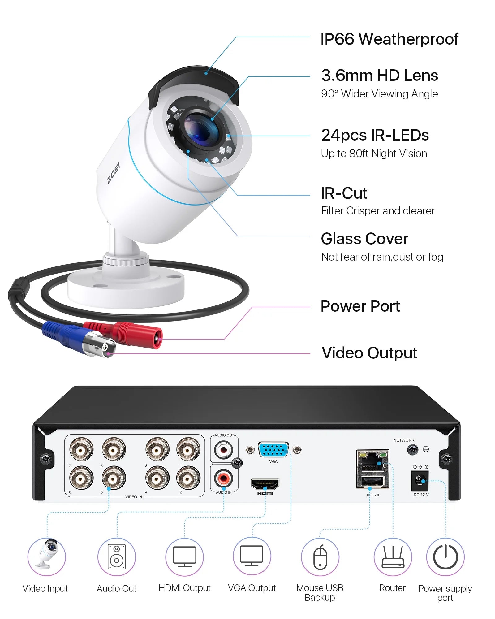 ZOSI H.265+ 3K Lite Security Camera System, 8CH 5MP Lite DVR, 4X HD 1920TVL Indoor Outdoor Waterproof CCTV Cameras ,Motion Alert,Remote Access