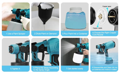 iToolMax 800W, 21V, Blue Cordless HVLP Paint Sprayer, 1000ml Volume Capacity, 3 Spray Patterns, 5 Pieces