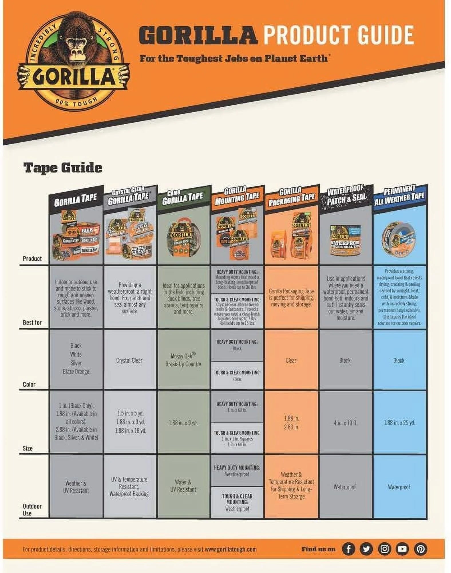 Gorilla 1.88 in. x 12 yd. Black Tape 10-Pack