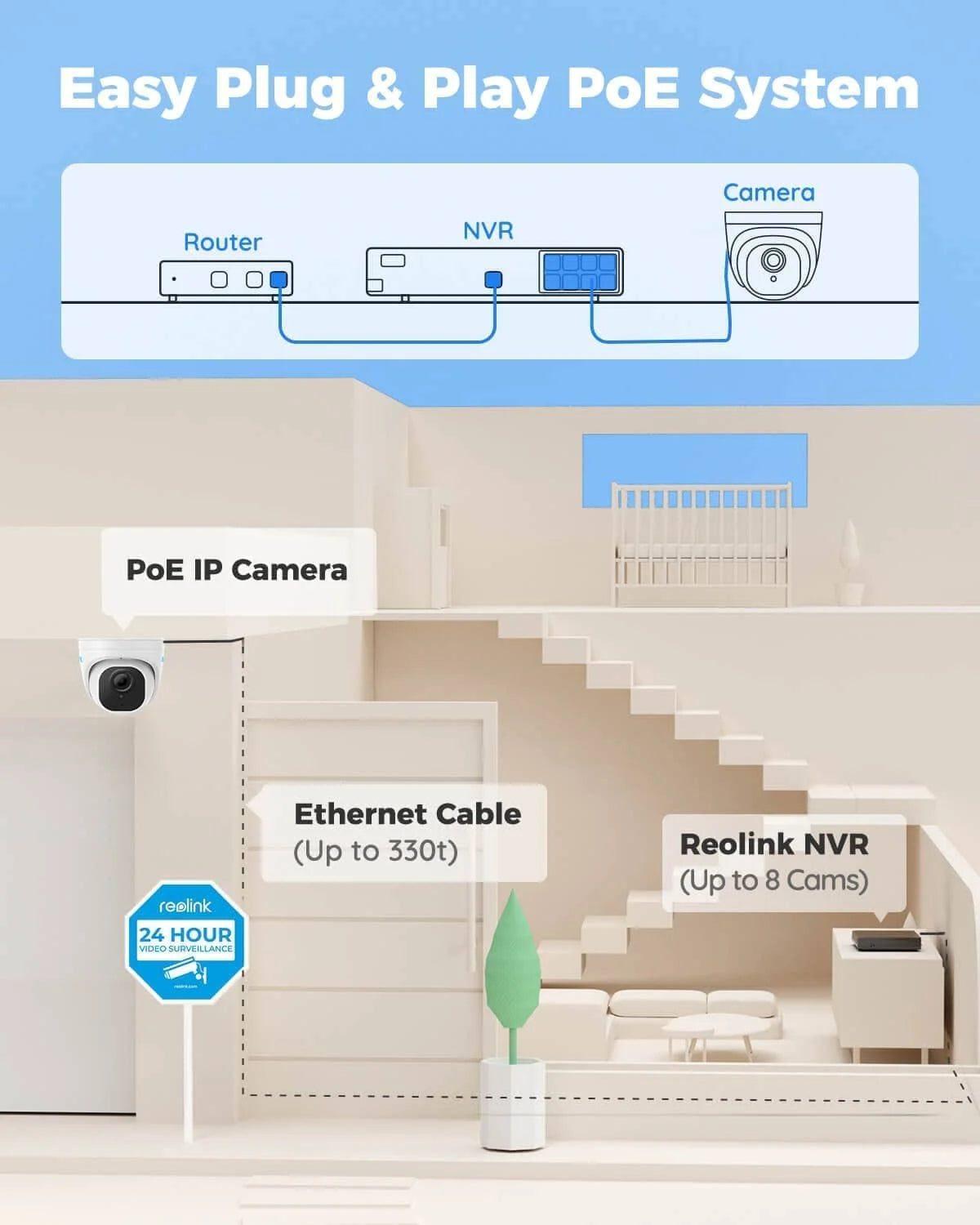 Reolink 8CH 5MP Outdoor PoE Security Camera System,4pcs Wired Surveillance Camera 2TB HDD 24/7 Recording Remote Access,RLK8-520D4
