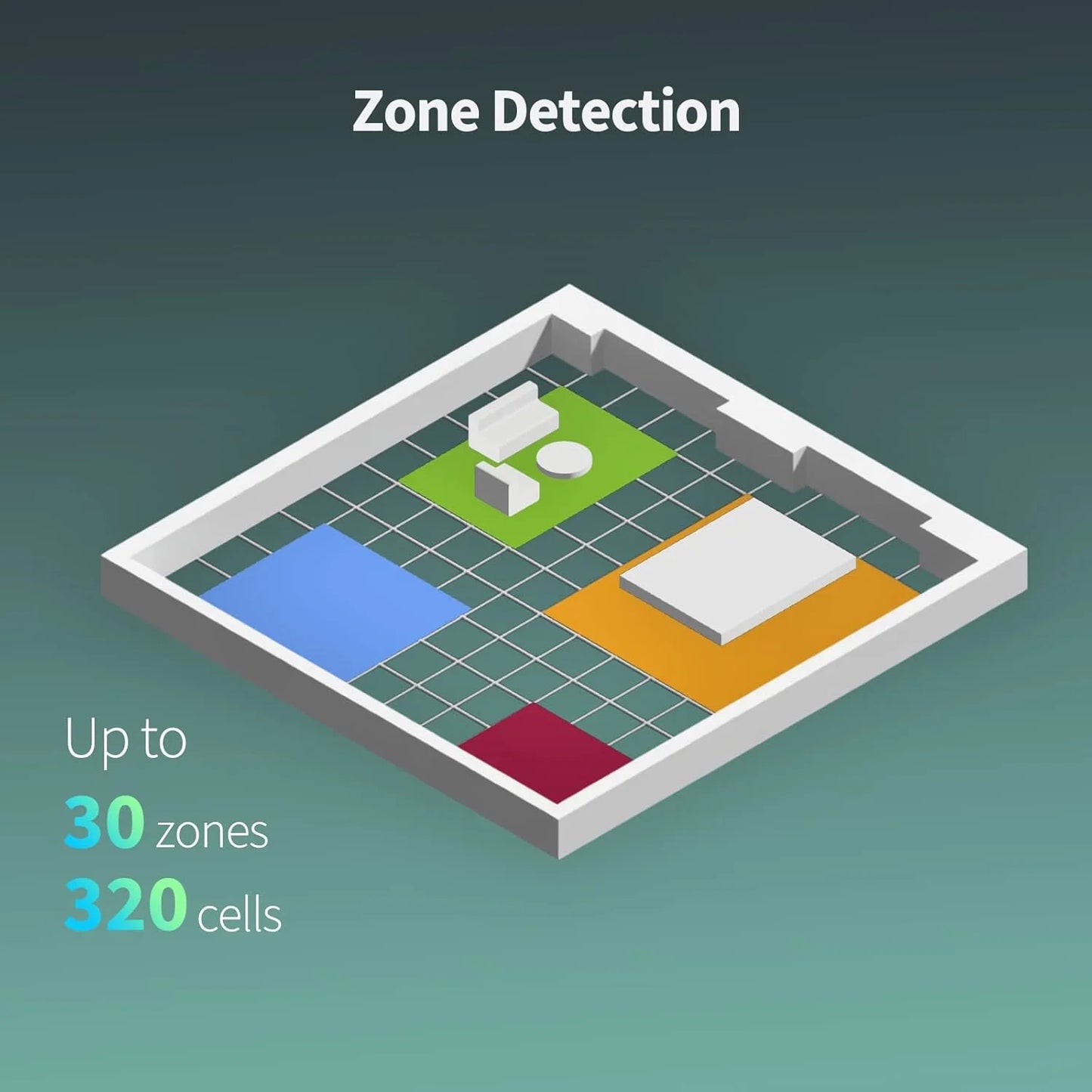 Presence Sensor FP2, 2.4 GHz Wi-Fi Required, mmWave Radar Wired Motion Sensor, Zone Positioning, Multi-Person & Fall Detection, Supports HomeKit, Alexa, Google Home and Home Assistant