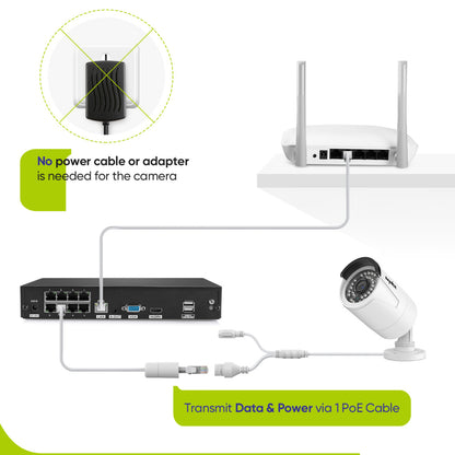 SANNCE H.265+ POE Security Camera System, 8CH 4K POE NVR and 4X 3MP Outdoor Metal IP Bullet Cam, Motion Alert, Humanoid, Infrared, Audio Input, NO HDD, 100ft Night Vision, Surveillance System Kit